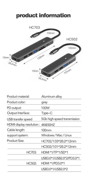 EDWIN usb3.0 and card reader rj45 hdmi type-c hub 7 in 1