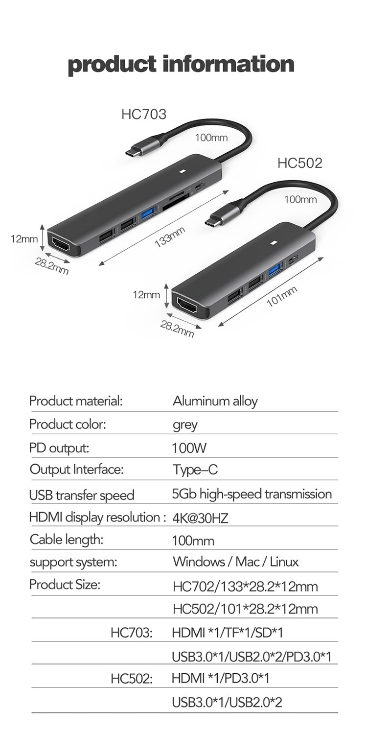 EDWIN usb3.0 and card reader rj45 hdmi type-c hub 7 in 1