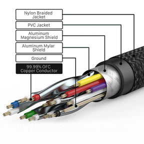 EDWIN support hdtv for mobile tv 4k 2.0 18Gbps hdmi metal HD cable