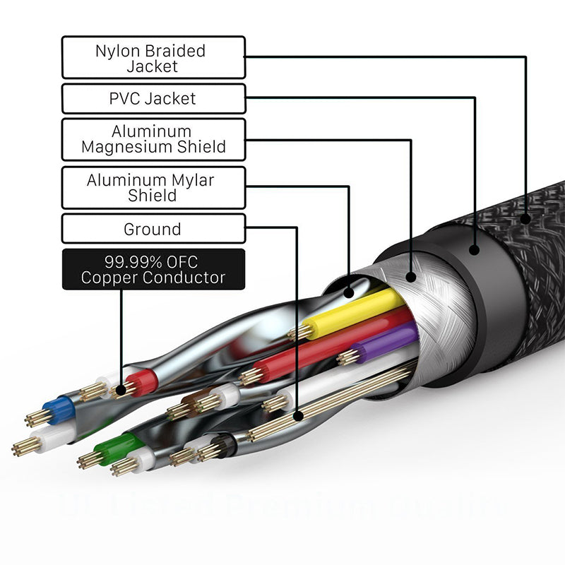 EDWIN support hdtv for mobile tv 4k 2.0 18Gbps hdmi metal HD cable