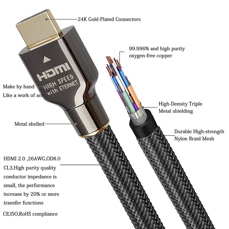 EDWIN 2m 60HZ 48Gbps uhd kabel male to male hd video gold 8k hdmi cable 2.1