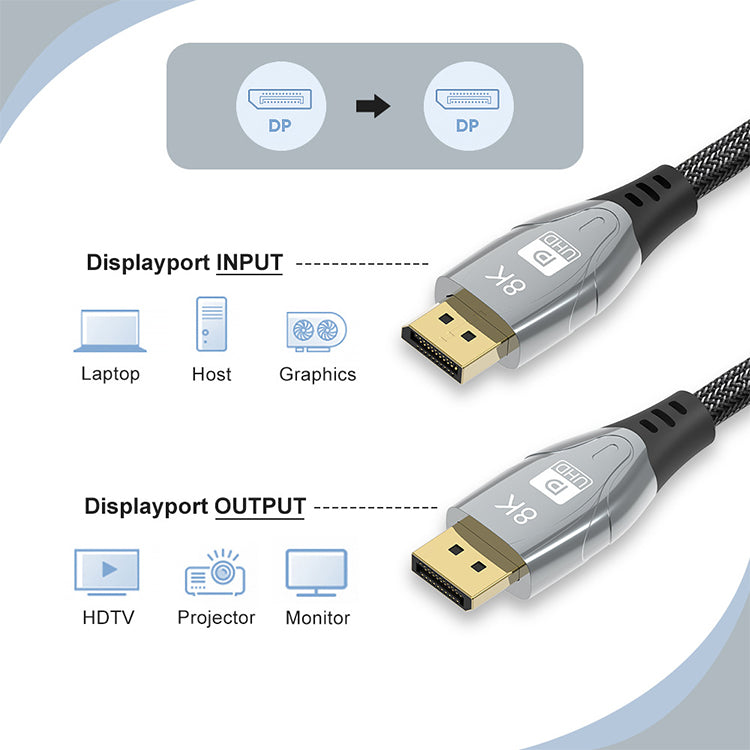 EDWIN displayport 48Gpbs 120HZ 2m male 8k 1.4 dp cable