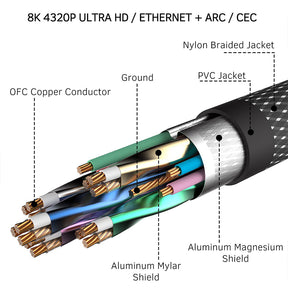 EDWIN zinc alloy 8K 60HZ 1.5m 2m splitter hdmi cable 2.1