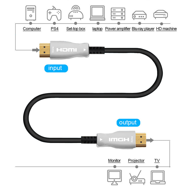 EDWIN Active Optical Cable AOC HDMI cable 2.0