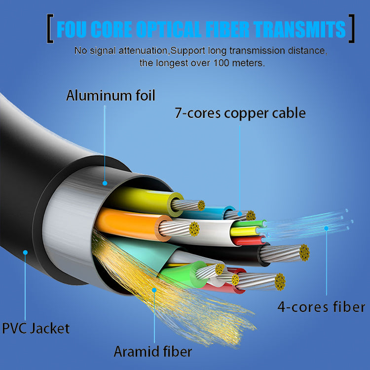 EDWIN Active Optical Cable AOC HDMI cable 2.0