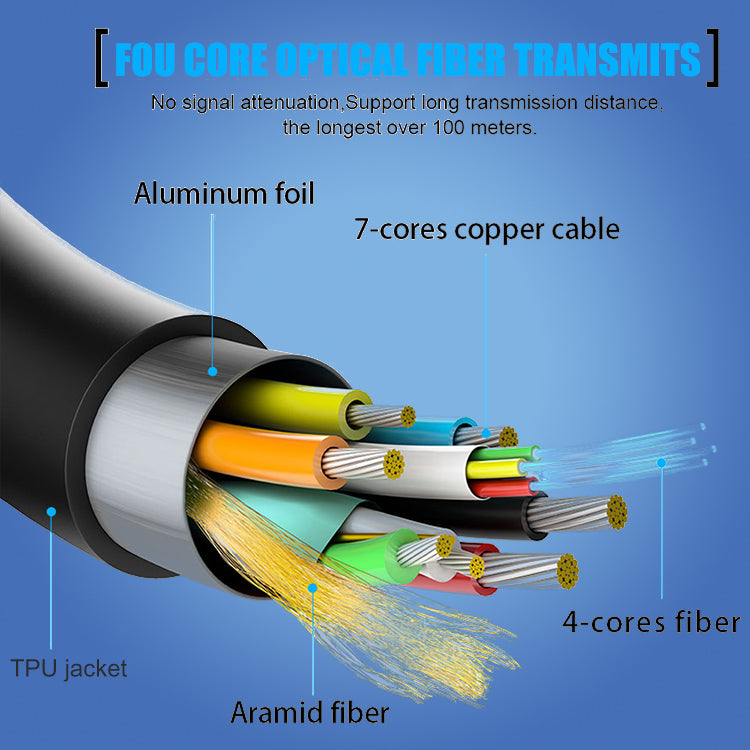 EDWIN Active Optical Cable AOC HDMI cable 2.1