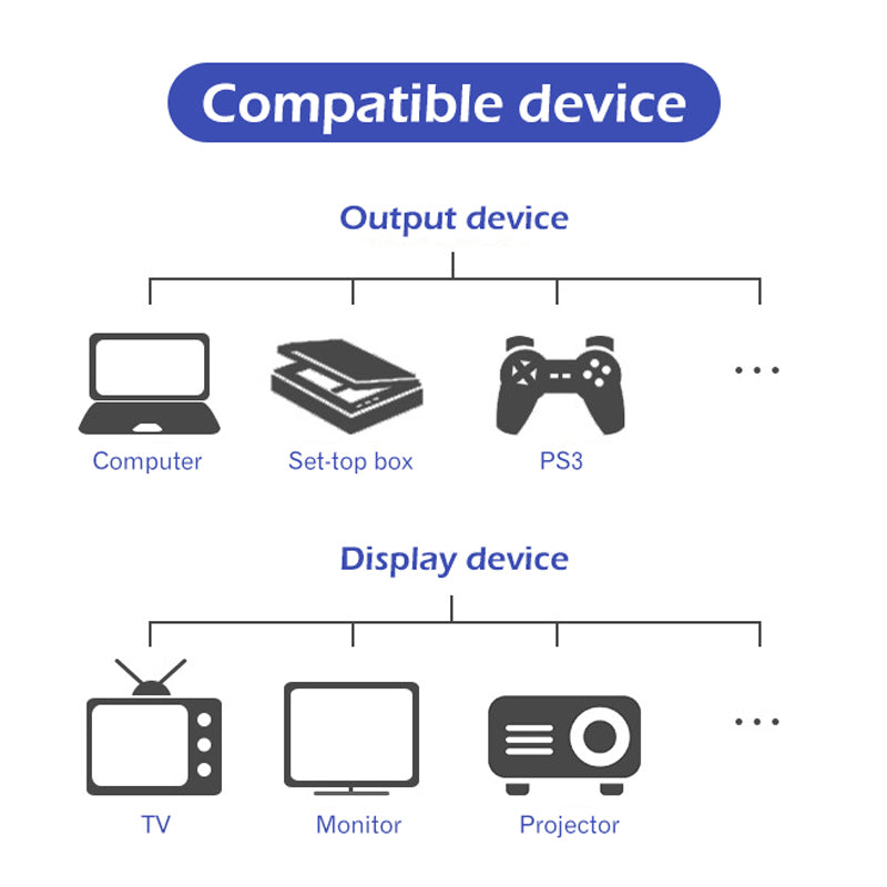 EDWIN 1m 1.8m 2m 3 meters hd 4k 2.0 hdmi cable 18Gbps